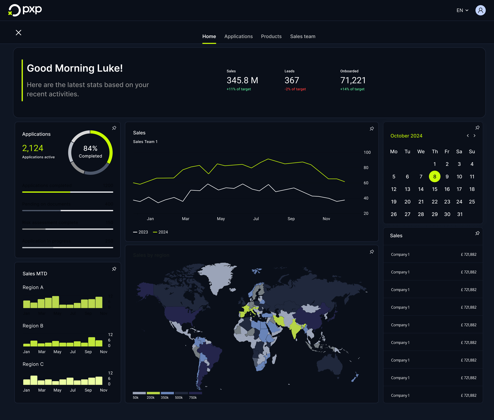 Dashboard