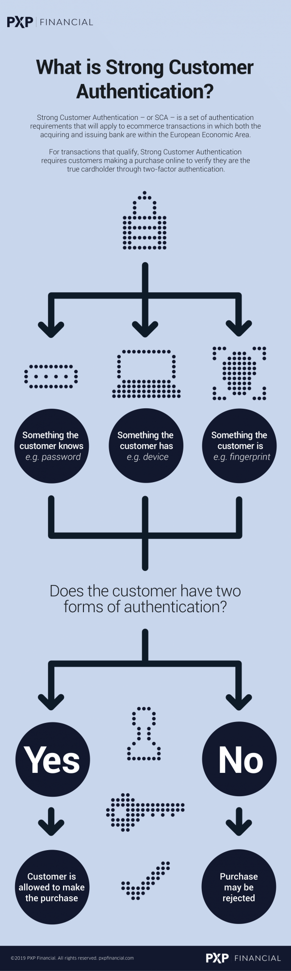 PSD2-infographic2-600x2000